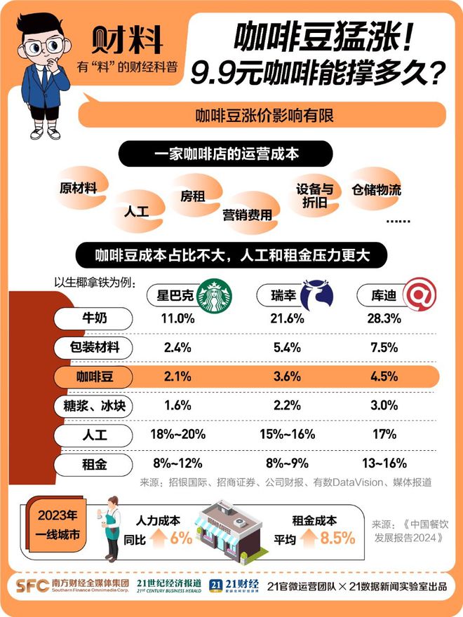 幅超黄金！很多人每天都买pg电子平台价格狂飙！涨(图4)