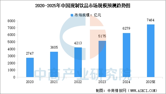 园区：解码瑞幸的“原产地集群”战略pg电子试玩从印尼椰岛到横州茉莉(图6)