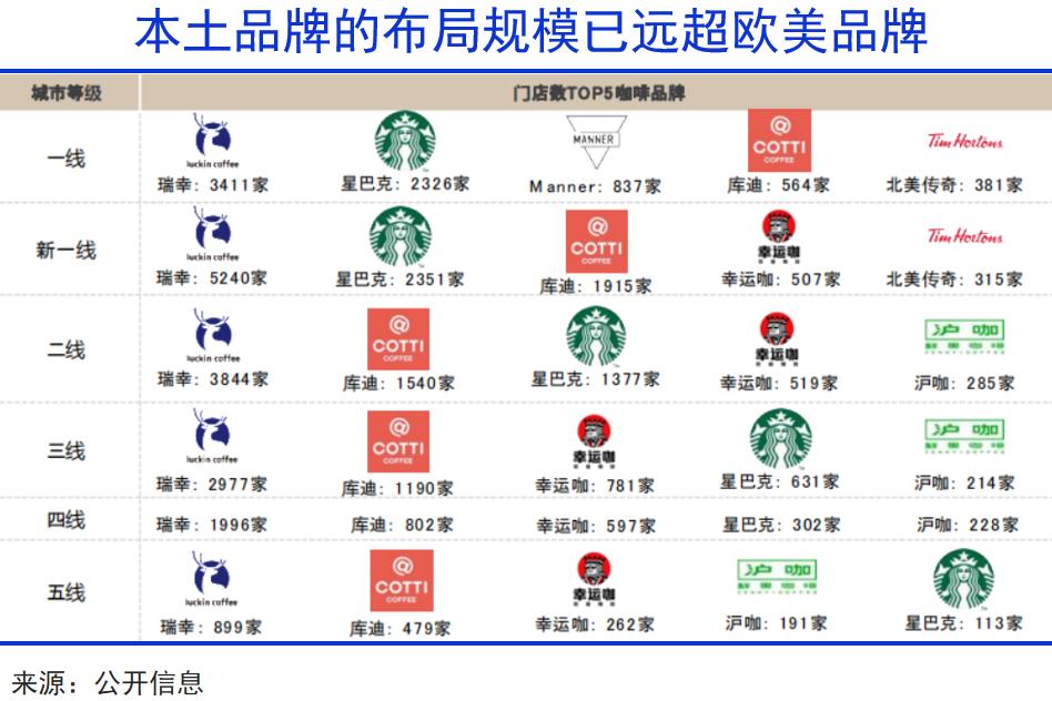 咖啡进入中国世纪pg电子平台全球