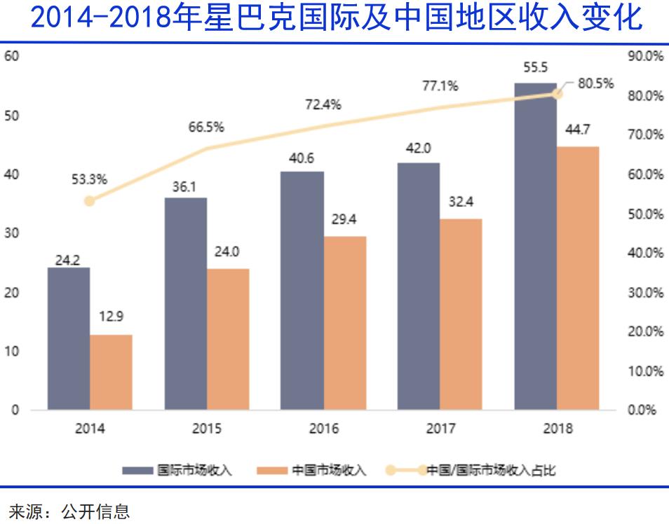 咖啡进入中国世纪pg电子平台全球(图3) 咖啡进入中国世纪pg电子平台全球(图3)