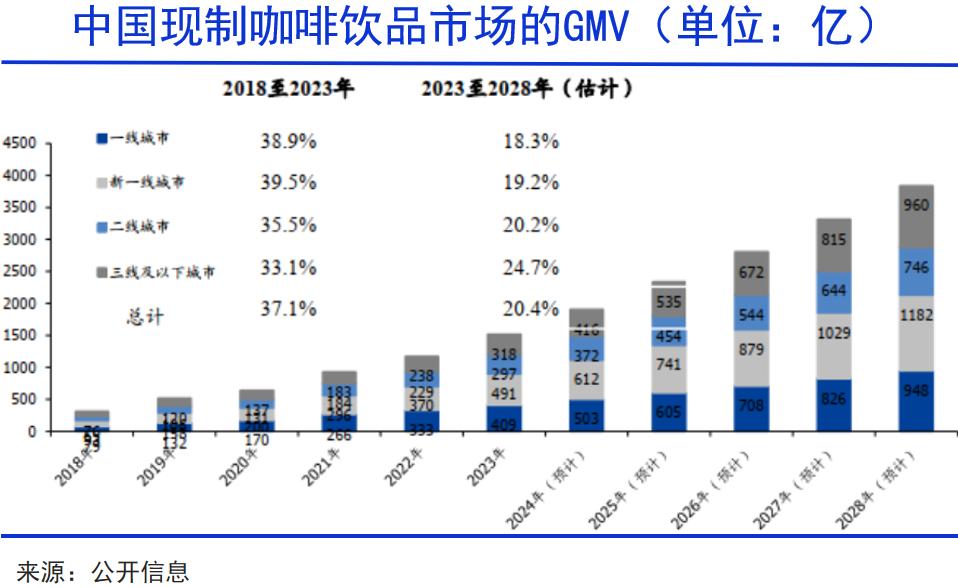 咖啡进入中国世纪pg电子平台全球(图2)